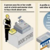 Visa 万事达卡计划将信用卡购买和在线营销联系起来